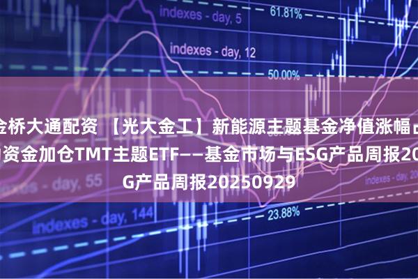 金桥大通配资 【光大金工】新能源主题基金净值涨幅占优，被动资金加仓TMT主题ETF——基金市场与ESG产品周报20250929